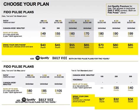 fido entry plan vs plus.